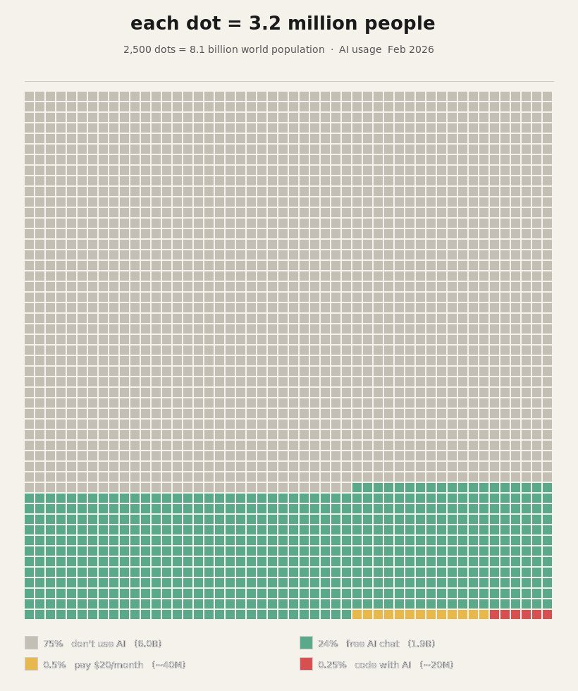 Anna (vibe coding arc) tweet media