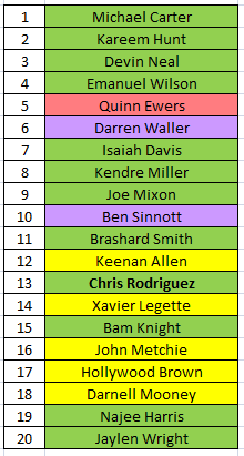 fantasymojo tweet media