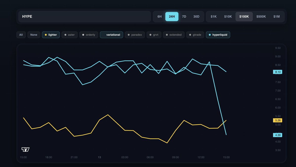 Variational tweet media