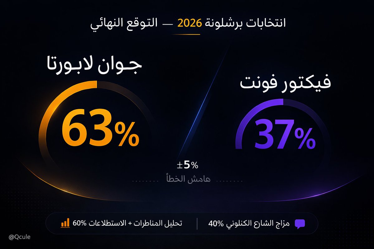 Alqasim Culé tweet media