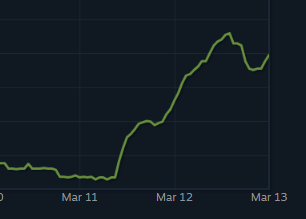 IAMJERM - Buying CS2 Skins tweet media
