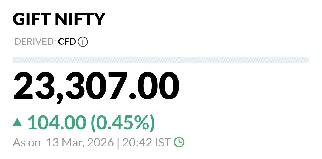 vanshpansari_'s tweet photo. RIGHT NOW GIFT NIFTY IS ALREADY UP 100 POINTS.

THE BOTTOM IN NIFTY IS LIKELY MADE.

Rs 10,000 CR FII SELLING WAS THE FINAL FLUSH TO SHAKE OUT RETAIL.

NOW BE READY FOR A BALLISTIC MOVE IN NIFTY. 🚀📈

#NIFTY #GIFTNIFTY #StockMarket #FIIs #MarketBottom #IndianMarkets #StockMarketIndia #Investing
