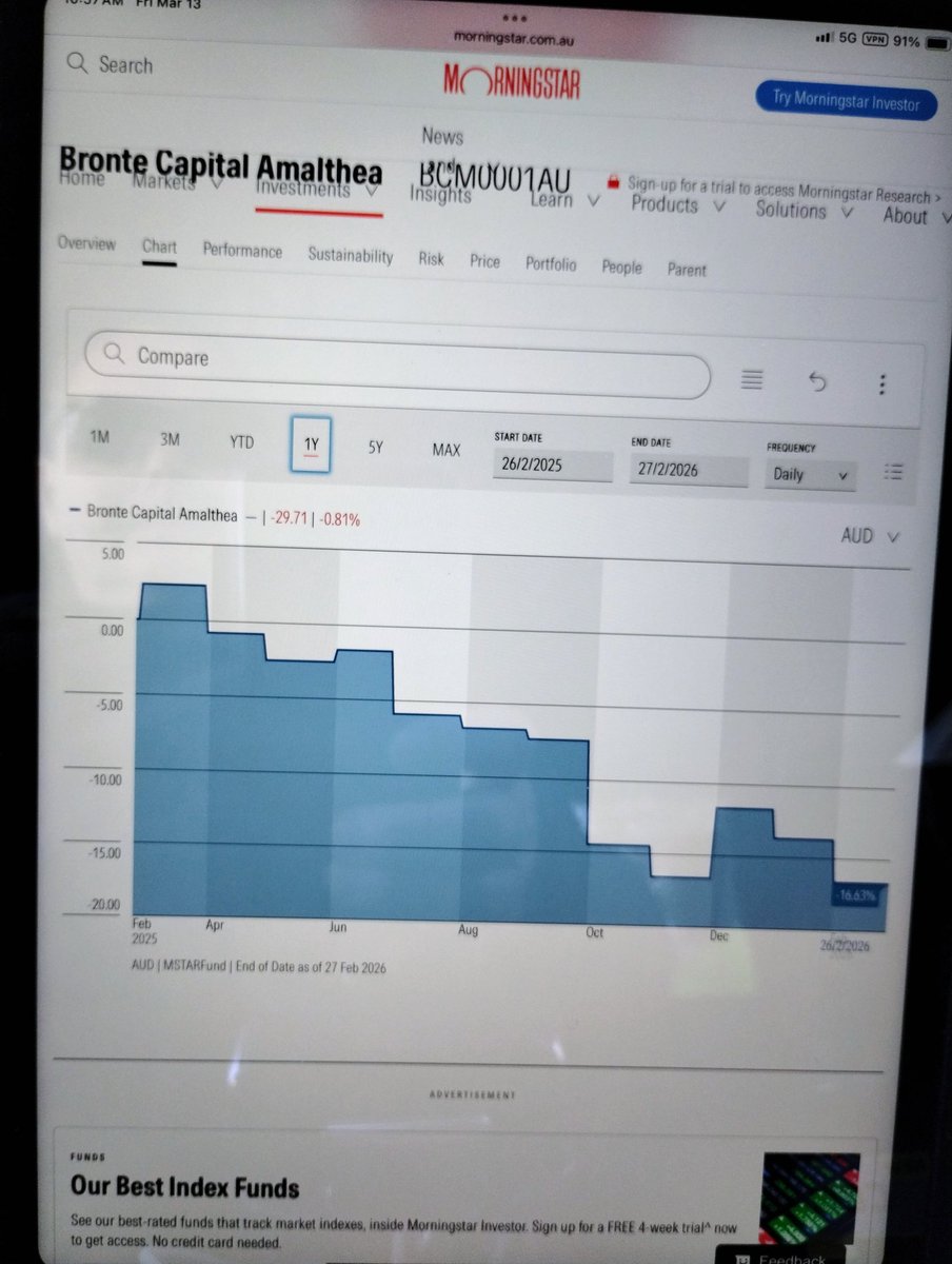 APES – John Hempton's Bronte Amalthea fund has had a brutal run : DOWN ~16.6% over the past year (as of late Feb '26), with bigger drawdowns in spots. That explains why he's so crusty. Markets are savage, even for SLIMY short sellers like him. #ApeStrong