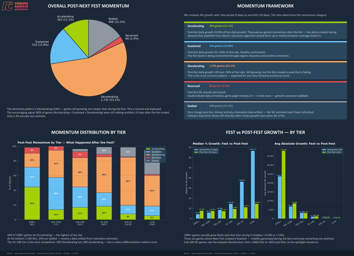 BT 📊 tweet media