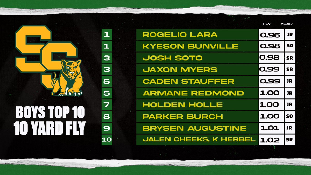 Christien Ozores tweet media