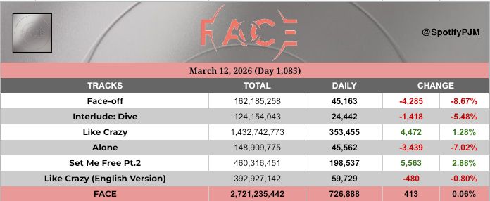 JIMIN on Spotify tweet media