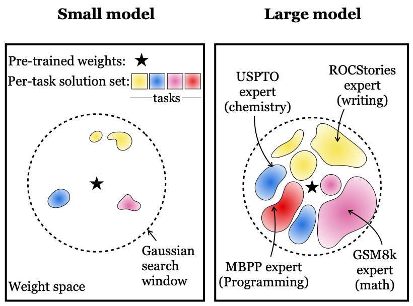 Phillip Isola tweet media