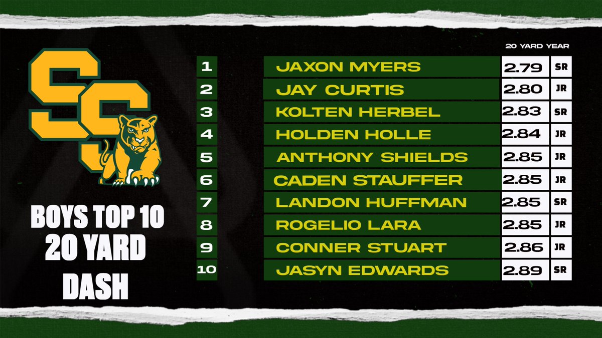 Christien Ozores tweet media