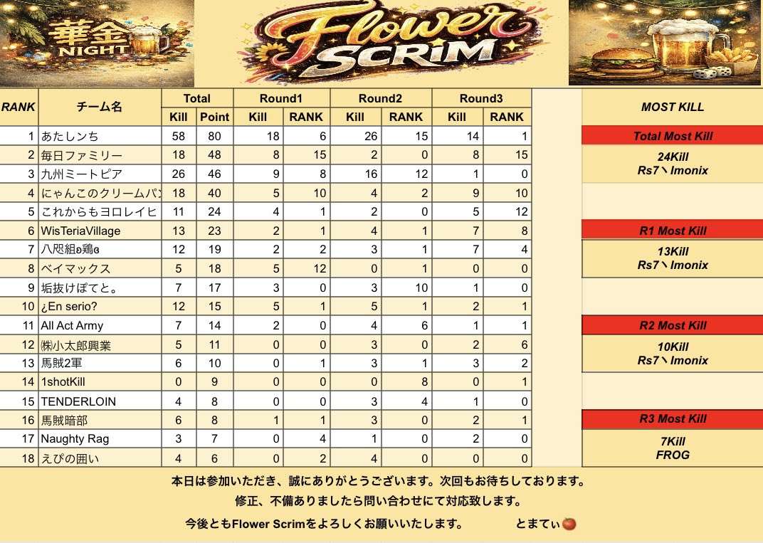 Flower Scrim 🌻 tweet media