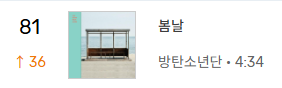 ARMY_BADA's tweet photo. 아닛.. 봄날 is back........
아미바다 우럭...

3/13 밤 12시 멜론 실시간 차트: 봄날 81위(▲36위) https://t.co/ED0BtbbyHI