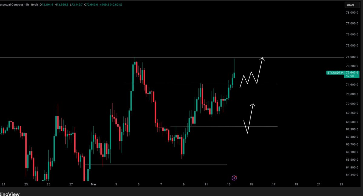 Crypto Tony tweet media