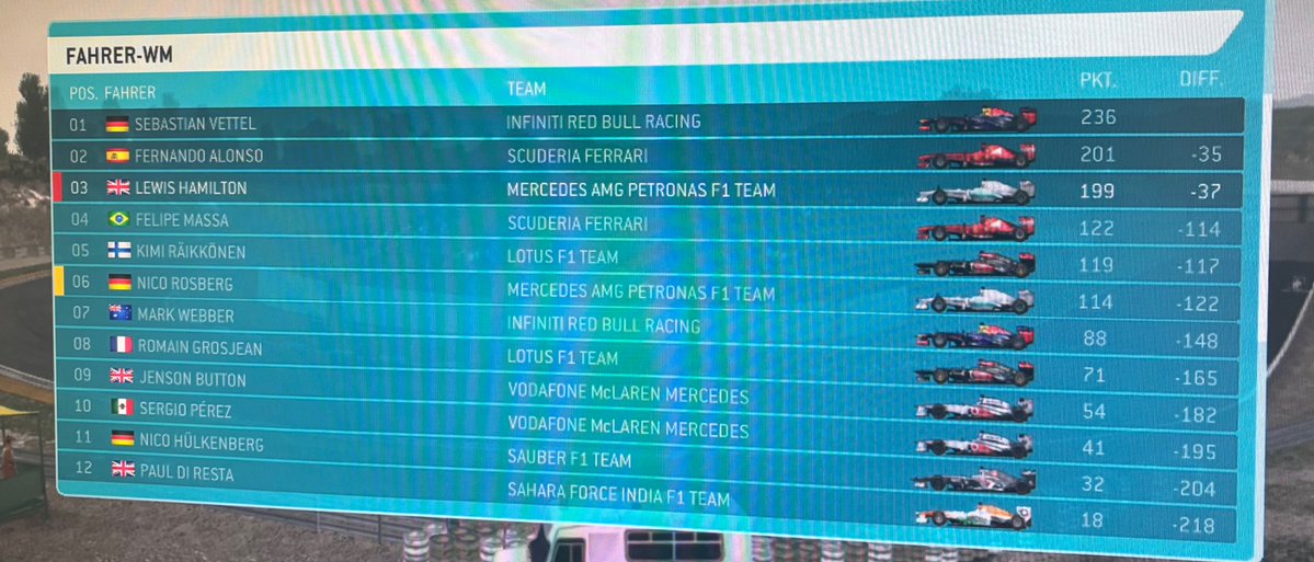 RodriiZalazar10 ✩ Alex Dunne SZN¹⁵ tweet media