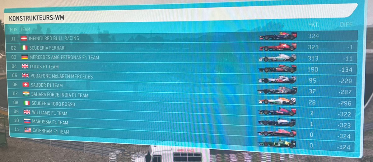 RodriiZalazar10 ✩ Alex Dunne SZN¹⁵ tweet media