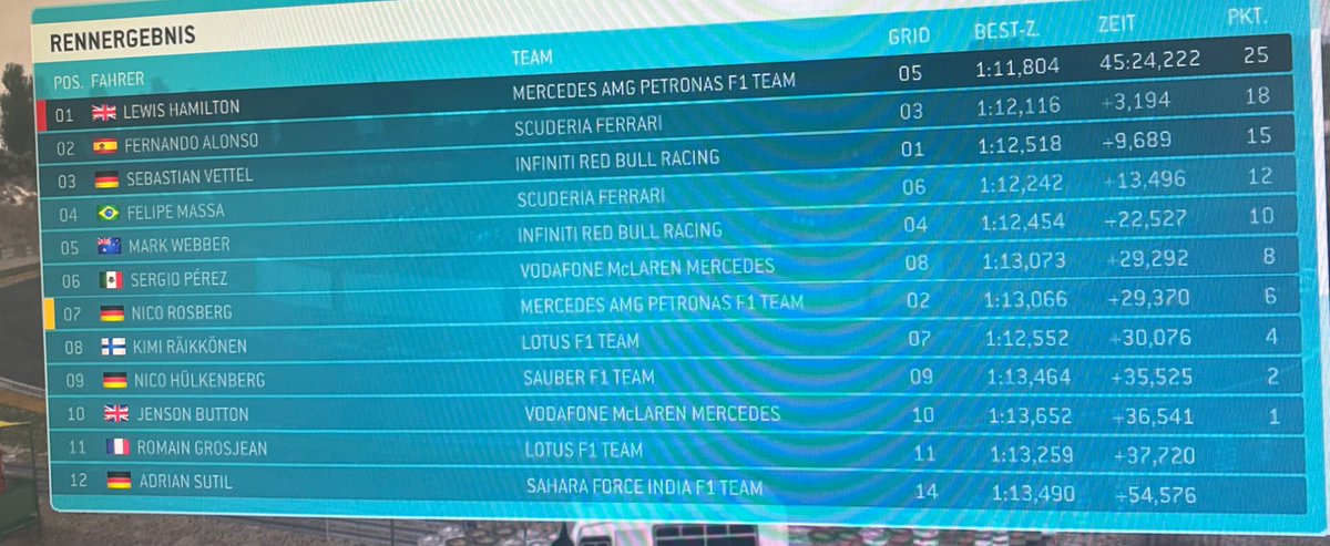 RodriiZalazar10 ✩ Alex Dunne SZN¹⁵ tweet media