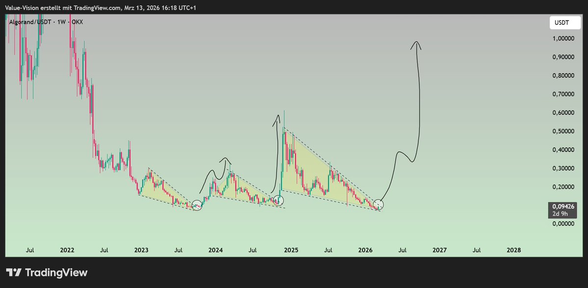 moonboy.algo 🌕 tweet media