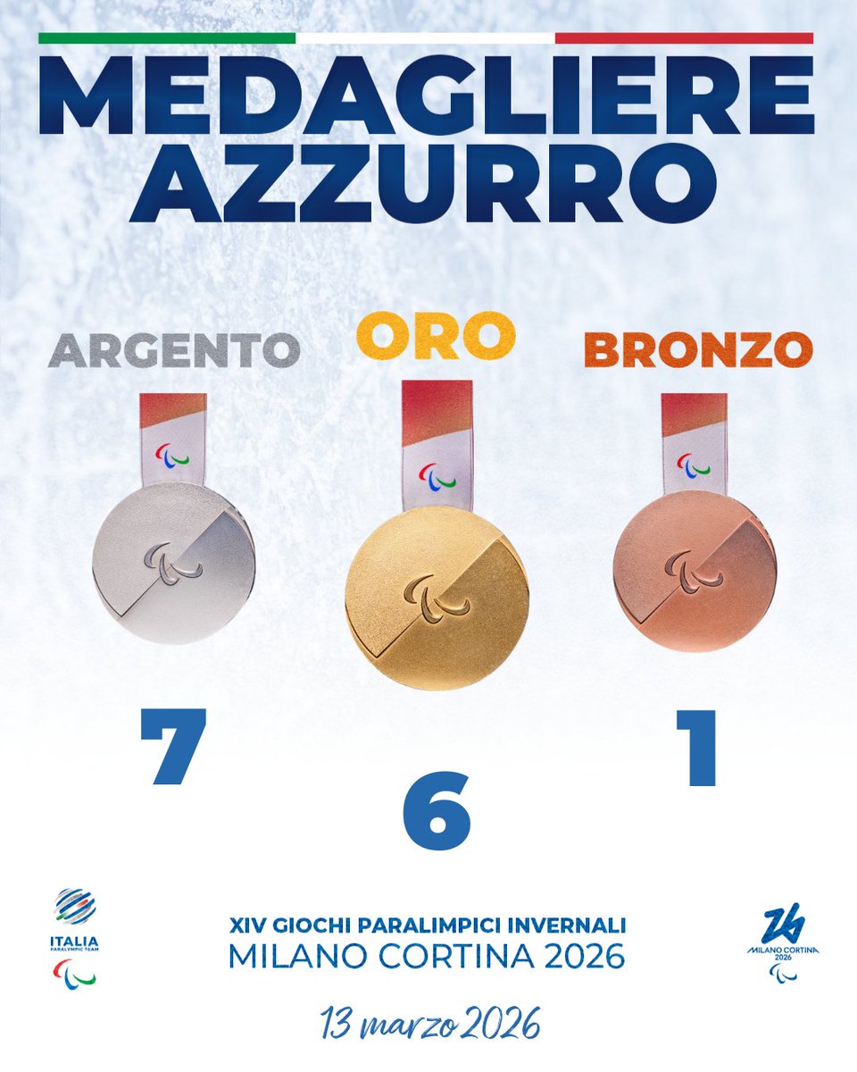 Comitato Italiano Paralimpico tweet media