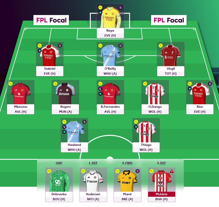 FPL Focal tweet media