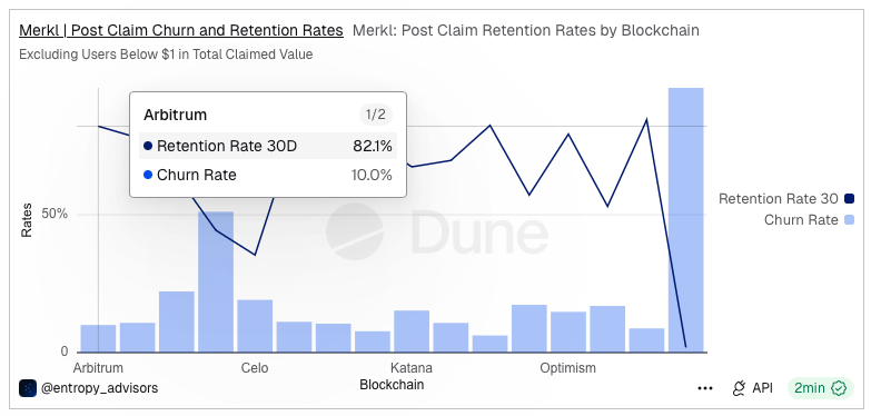 Entropy Advisors tweet media