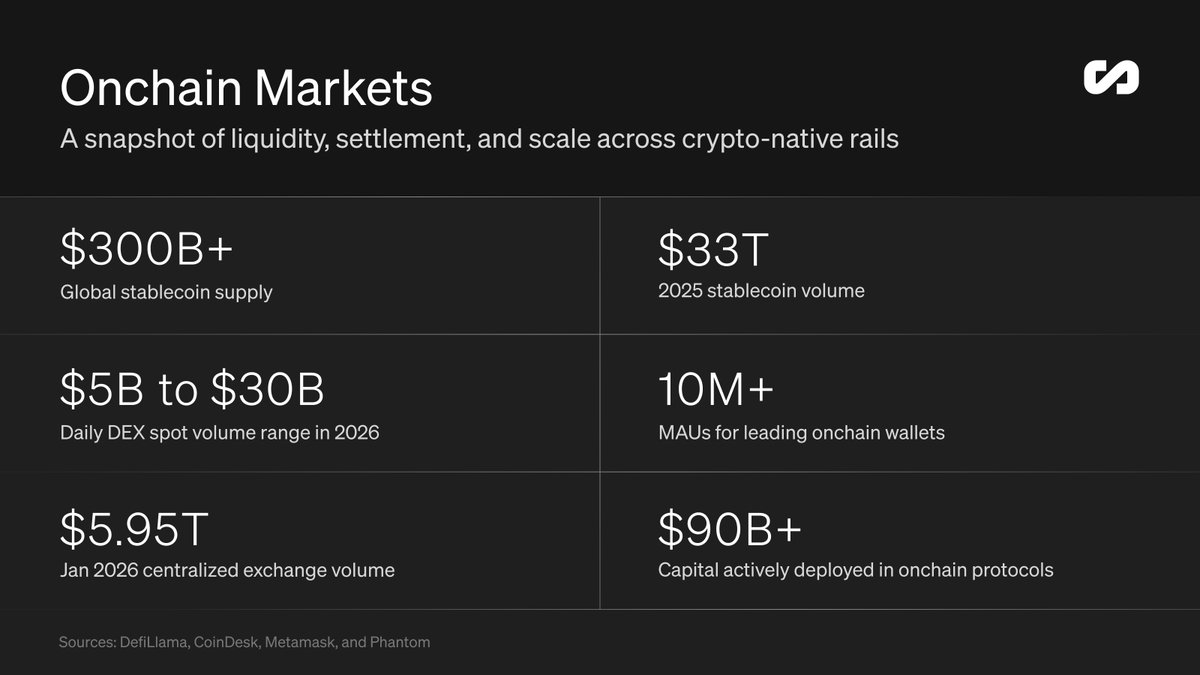 Superstate tweet media