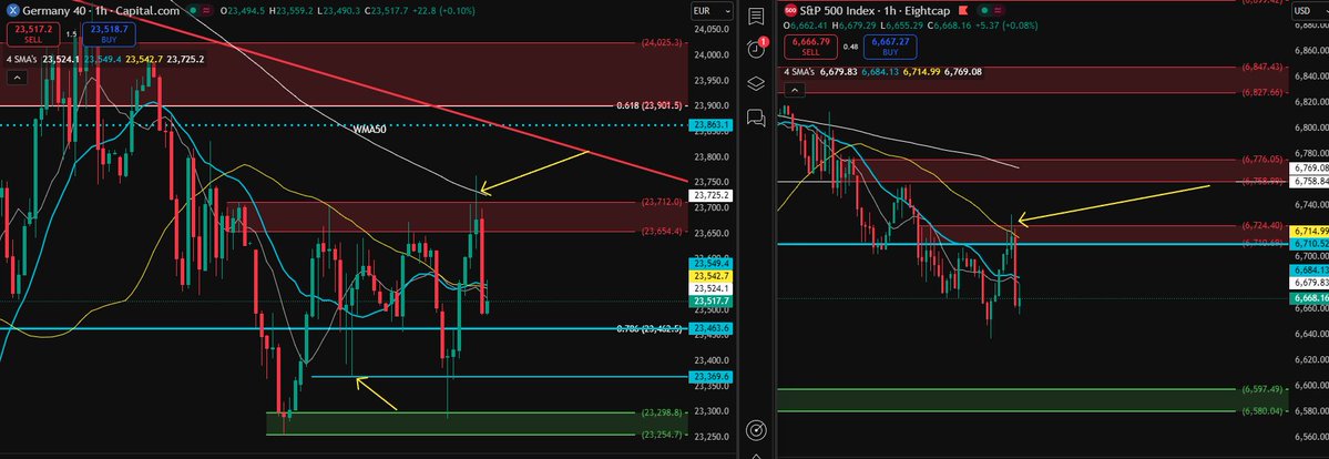 🎲📉🚀LongShortWinner🚀📈🩸🎲 tweet media