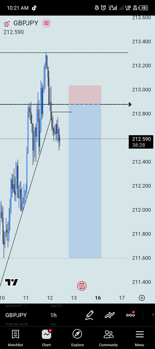 ๐ญ๐๐๐๐๐ tweet media