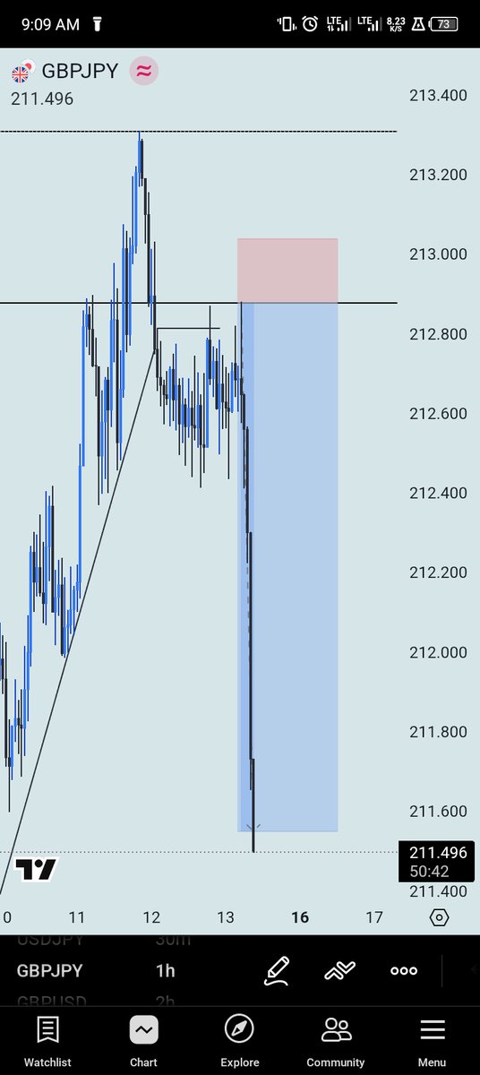 ๐ญ๐๐๐๐๐ tweet media