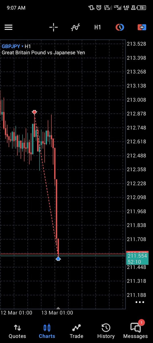 ๐ญ๐๐๐๐๐ tweet media