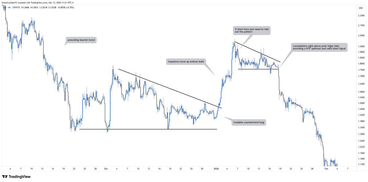 $SUI provides an example of how these moves can play out. Looking for the same in  $PLTR