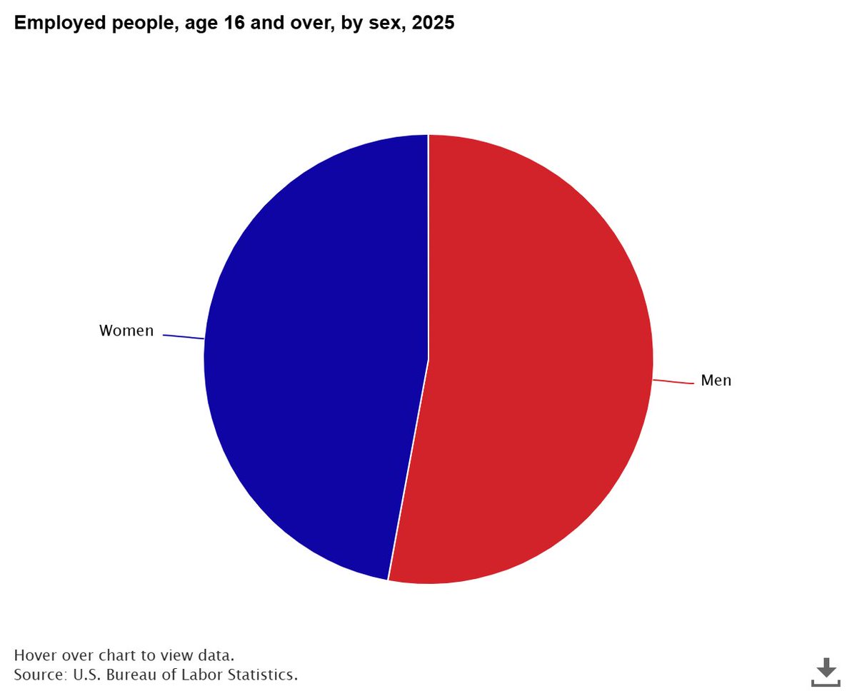 BLS-Labor Statistics tweet media
