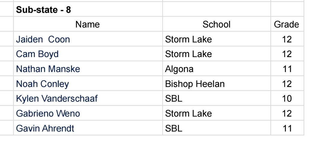 Heelan Boys Basketball tweet media