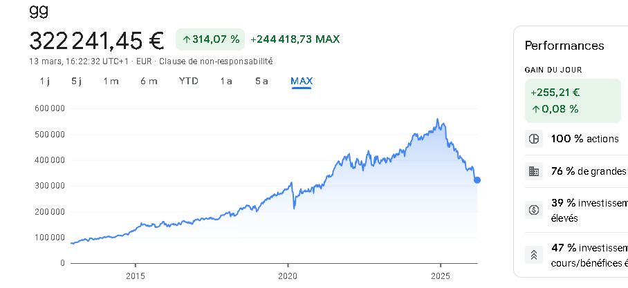 alextrader200k's tweet photo. GG la macro économie -40% depuis l'Ath : ) tqt le long terme😭 https://t.co/VXcCnO6qoX