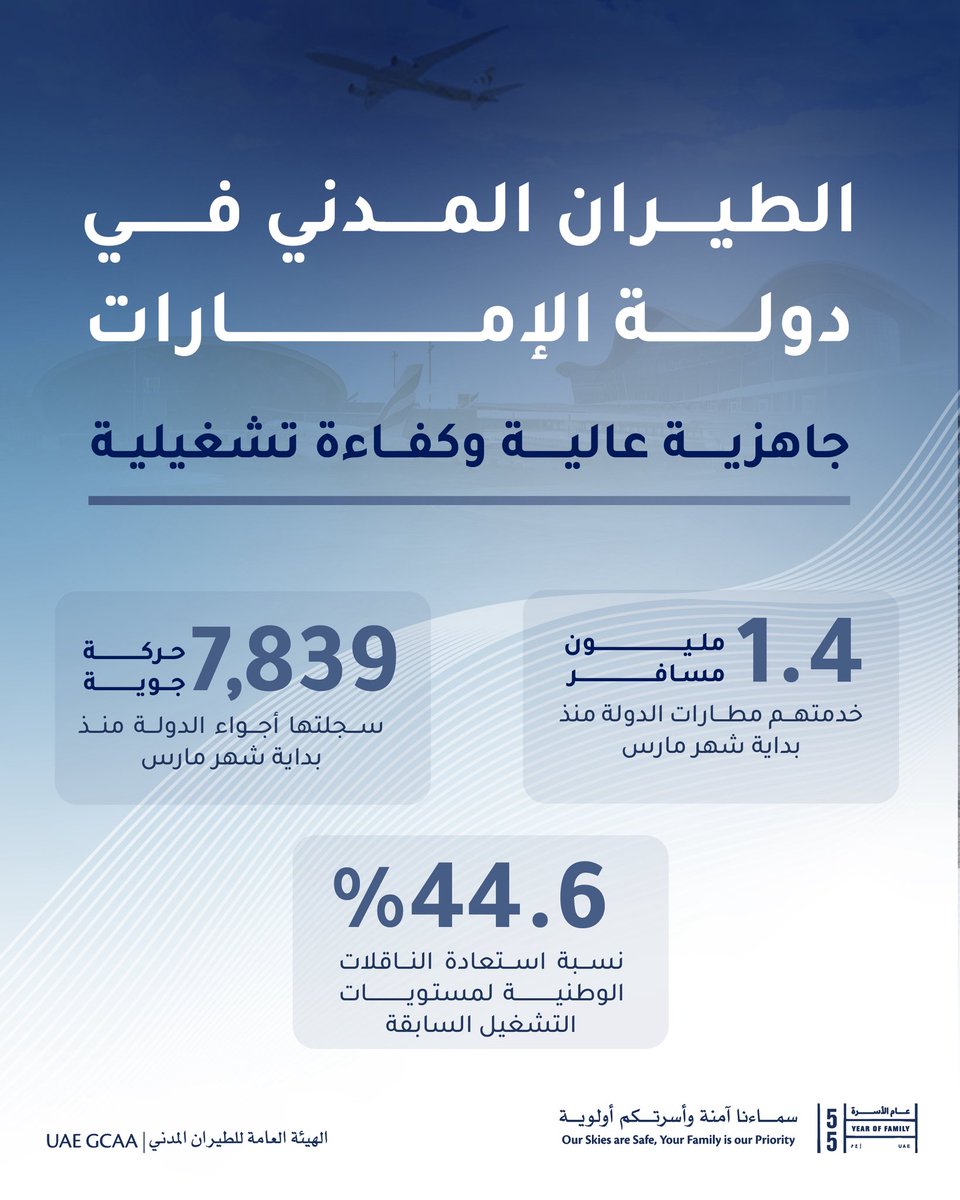 الهيئة العامة للطيران المدني tweet media