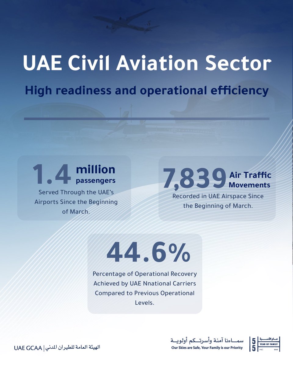 الهيئة العامة للطيران المدني tweet media