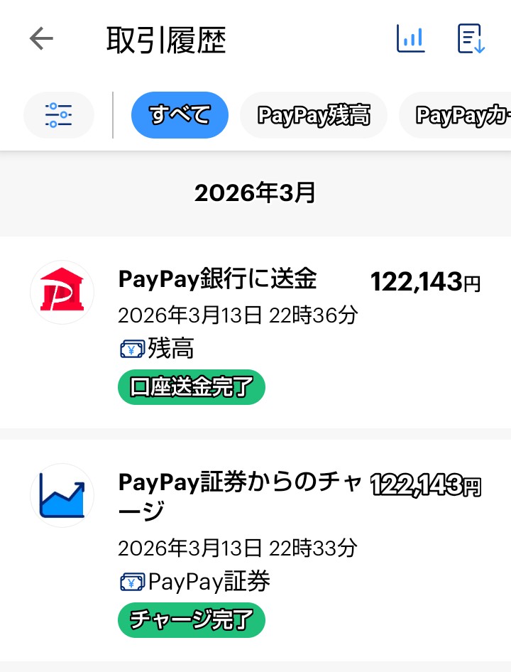 micemoffee's tweet photo. PayPay IPO
2日目開場直後
$21ラインまで下がって来たので
即【売却】タップしたのに
何度やってもエラーという
PayPay証券ミニアプリ💢

やむなく同時に開いていた
PCサイト上から無事売却完了
(この間だけで数千円損失)

初めての株投資で
税引後+22%なら
上出来でしょうか

#PayPayIPO
#PayPayADS https://t.co/IJOTiCmmot
