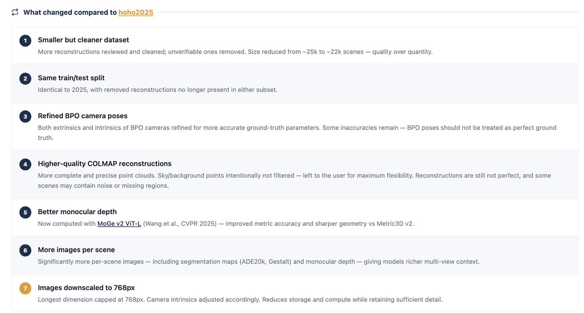 ducha_aiki's tweet image. S23DR 2026:
What's new: new cleaned dataset with 22k houses with high quality point cloud and monodepth.
3/3