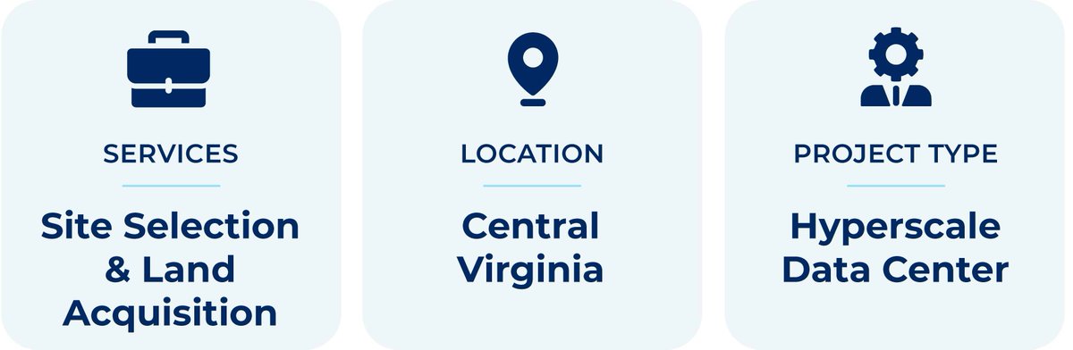 Site Selection Group tweet media