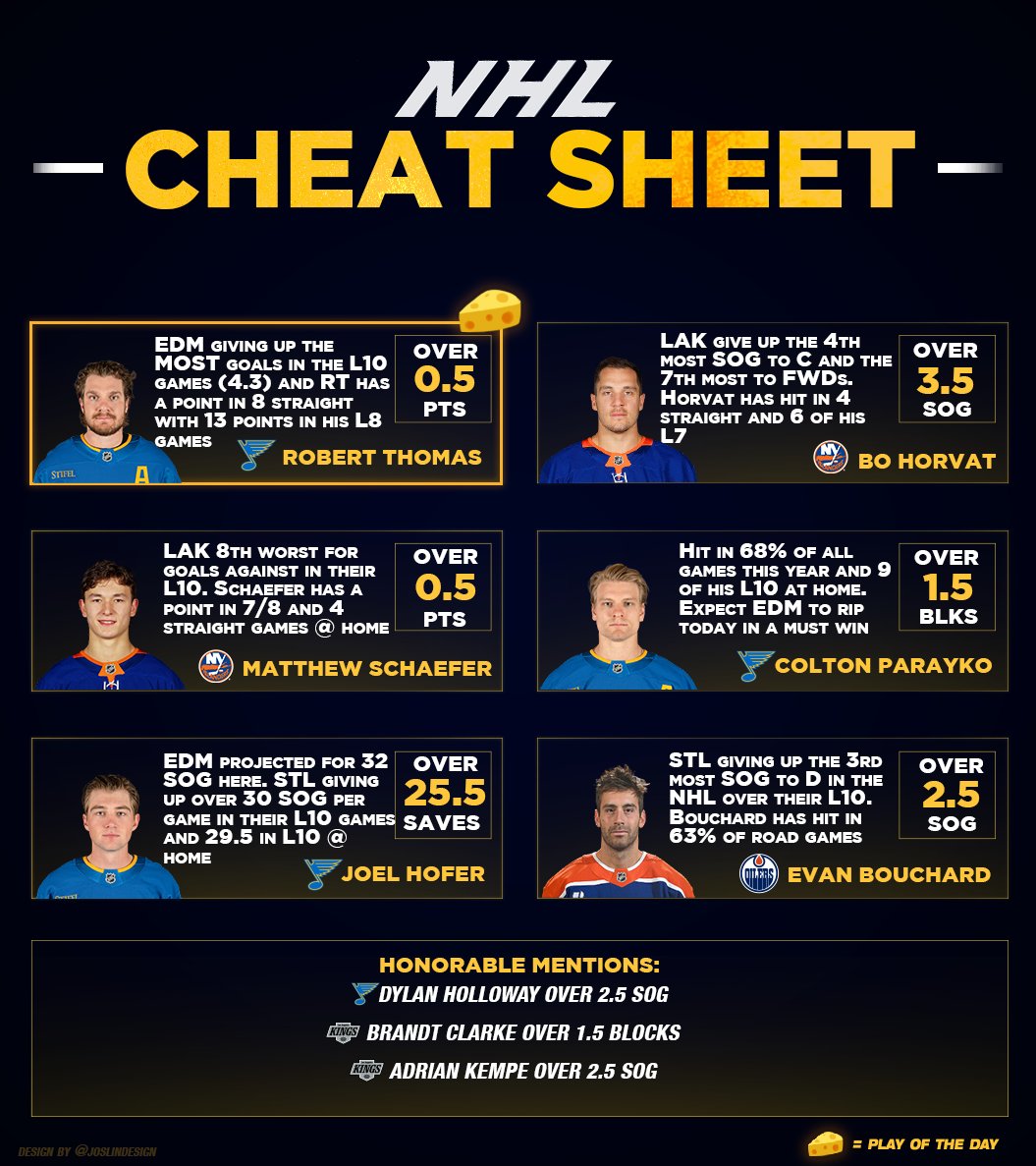 Top Cheddar 🧀 tweet media