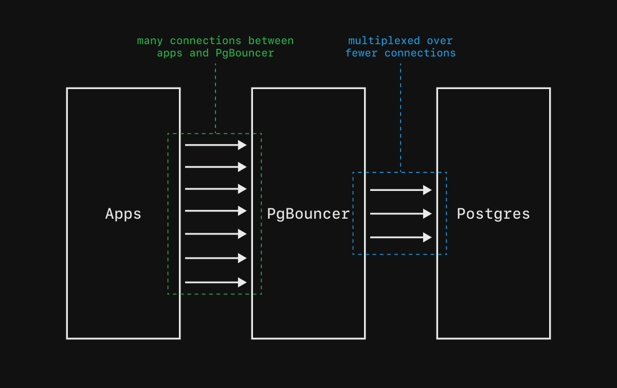 Ben Dicken tweet media
