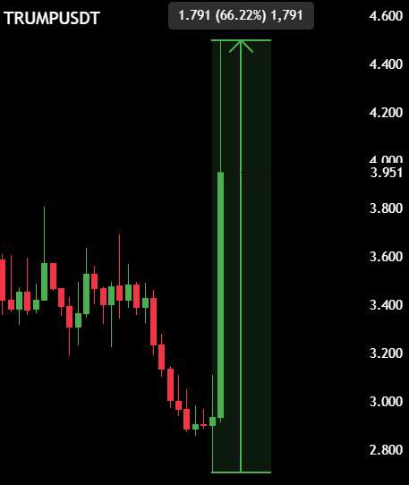 Ash Crypto tweet media