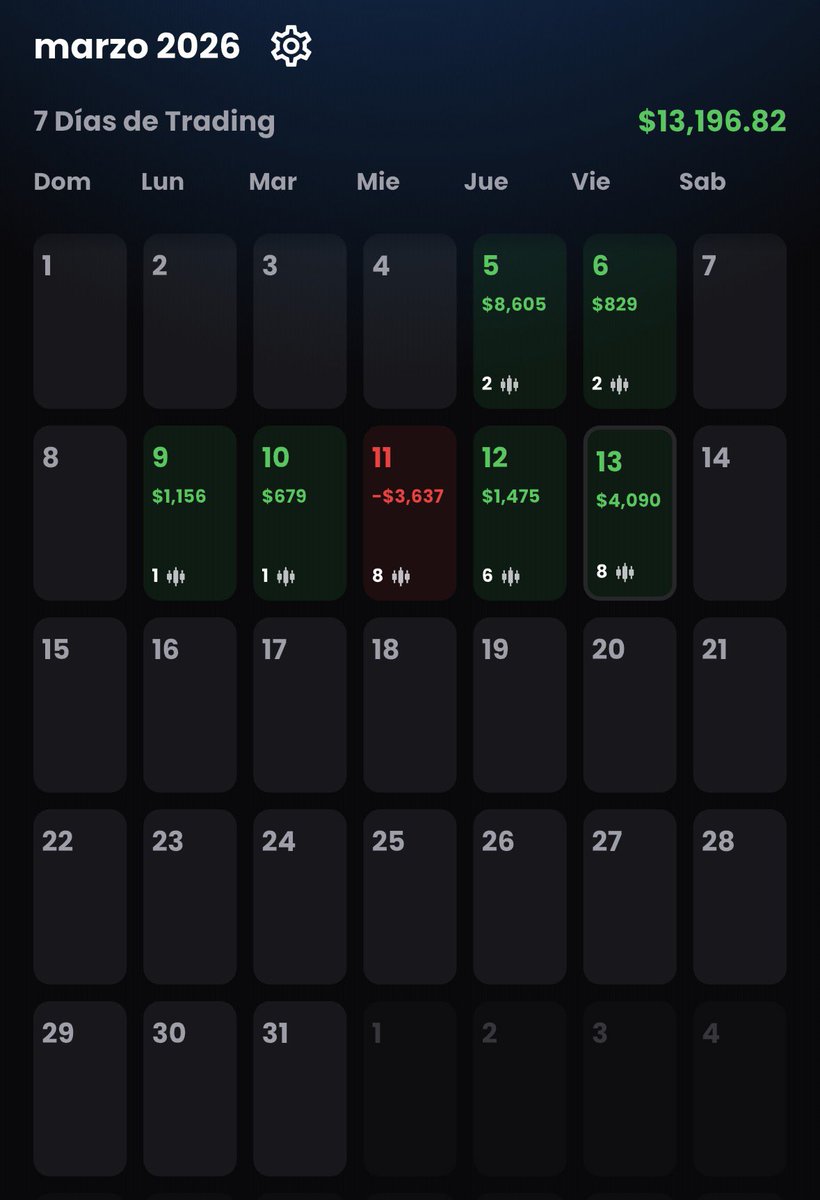 Aitana BTC | Trader & Inversora tweet media