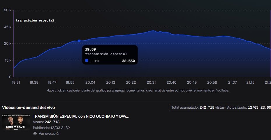 Tendencias Arg 🇦🇷 tweet media