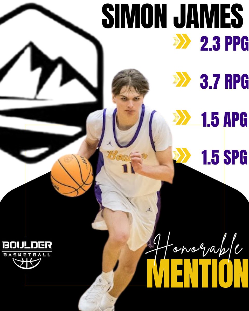 Boulder High Hoops tweet media