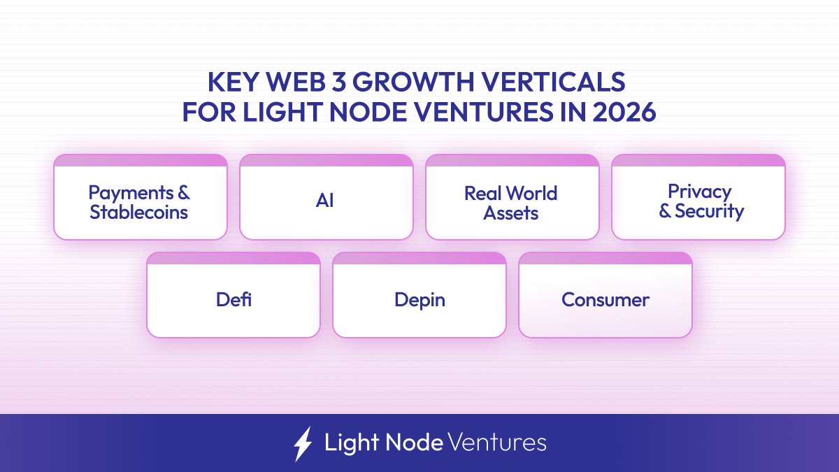Light Node Ventures tweet media