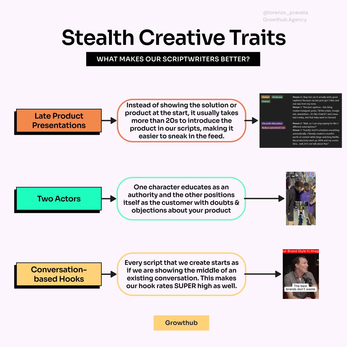 I’ll admit it, UGC didn’t die.

Lazy scriptwriting did.

We took all of our winning scripts this year and an AI broke down the 10 most important traits in them.

Here they are:

1. Every script starts mid-conversation.

2. The first line creates instant tension through shock,