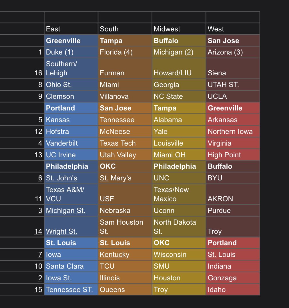 BracketPerfecty tweet picture