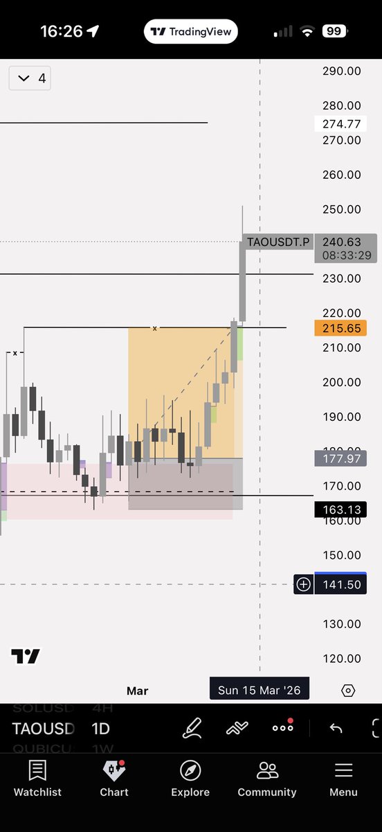 thhhh020's tweet photo. $TAO 📈✅

Before and after https://t.co/EAxhSVqvhT
