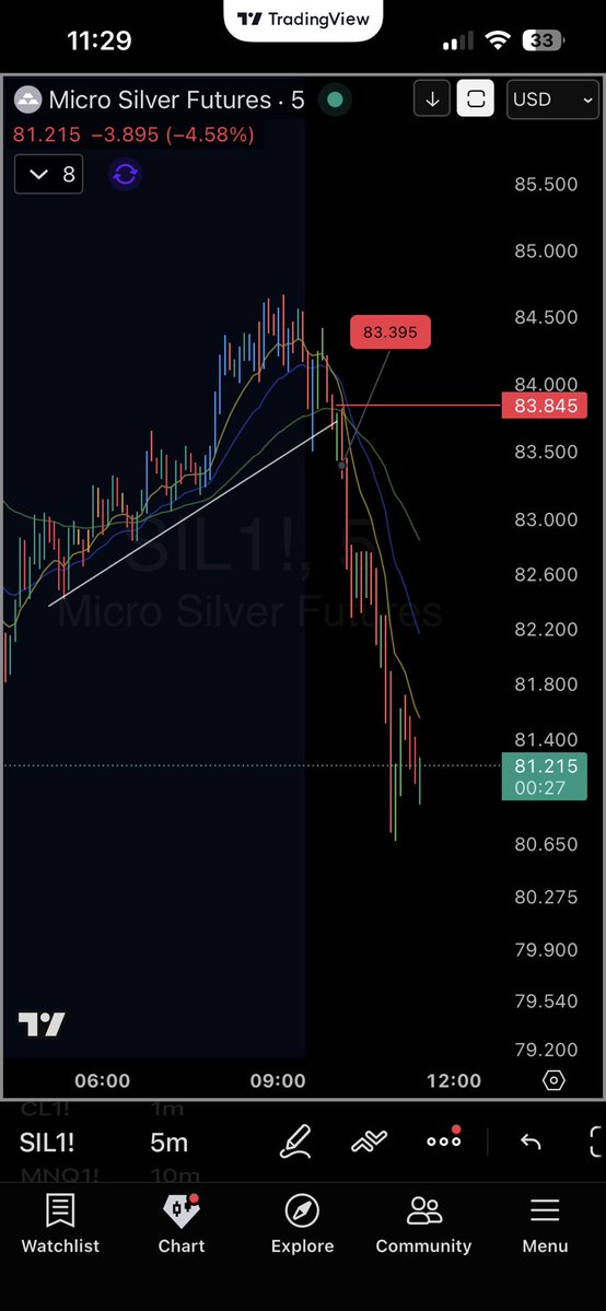 Day End Trader tweet media