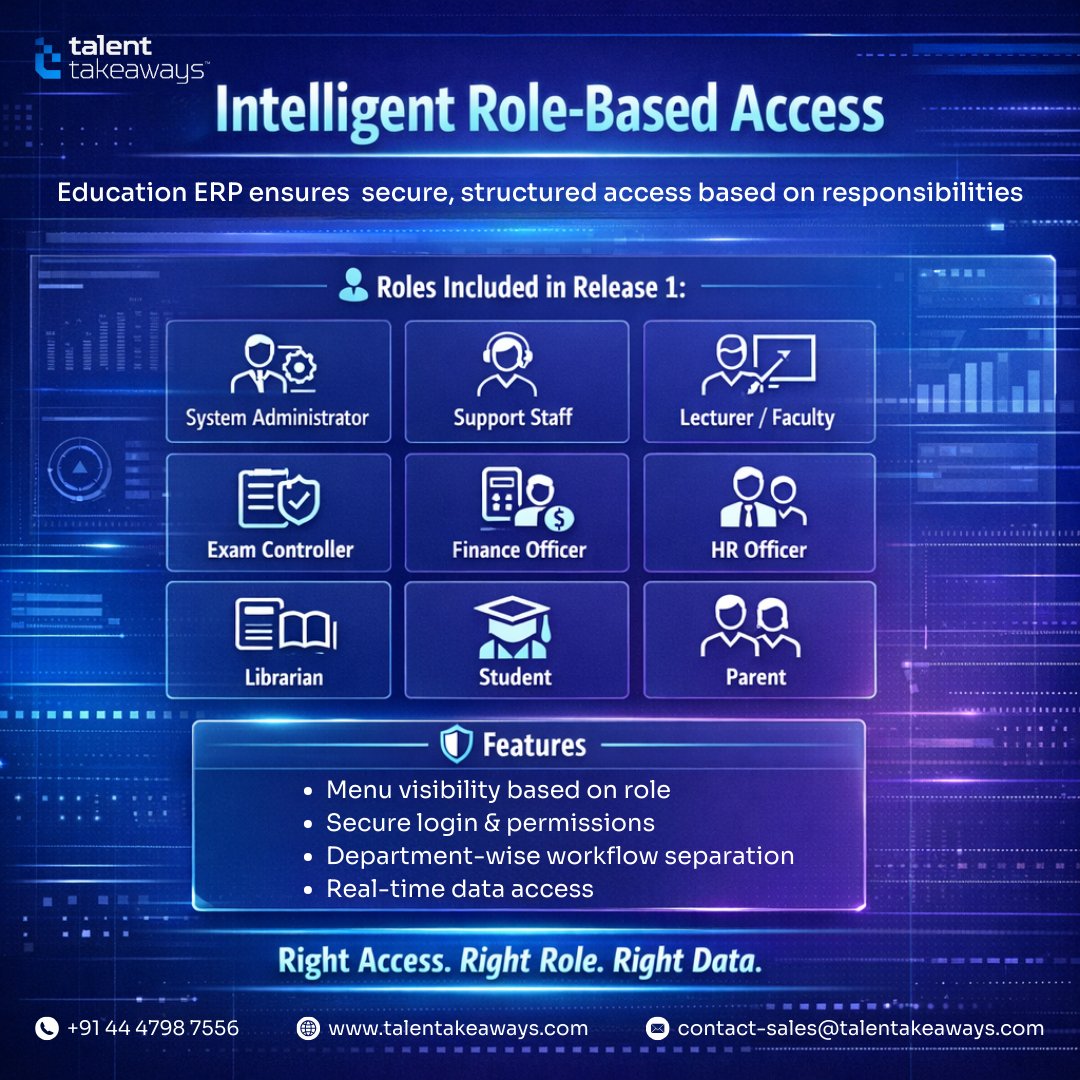 Talenttakeaways's tweet photo. Secure, structured and smarter access with Intelligent Role-Based Access in Education ERP – Release 1.

Our system delivers controlled access, real-time data visibility &amp; seamless collaboration across departments.

https://t.co/l9ipiAKHyo 
contact-sales@talentakeaways.com

#ttipl https://t.co/BjcwwSgUW7