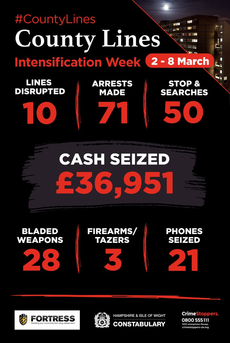 Hampshire Police tweet media