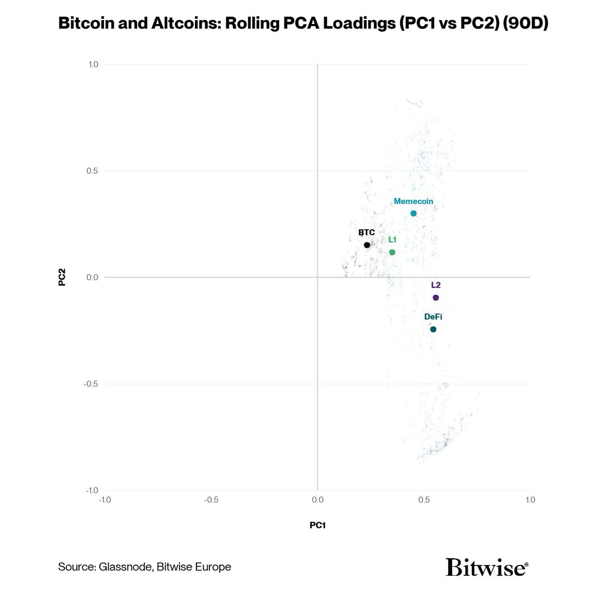 Bitwise in Europe tweet media